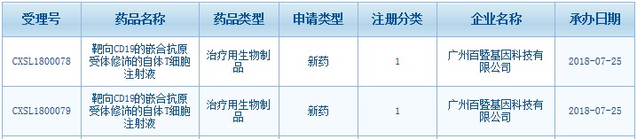 BG-T19 Accepted